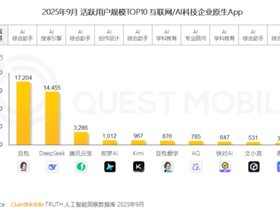 阿里豪擲資源押注AI,千問事業群掌舵人吳嘉能否續寫蔣凡傳奇?